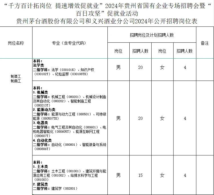 和义兴第二批招考来咯！