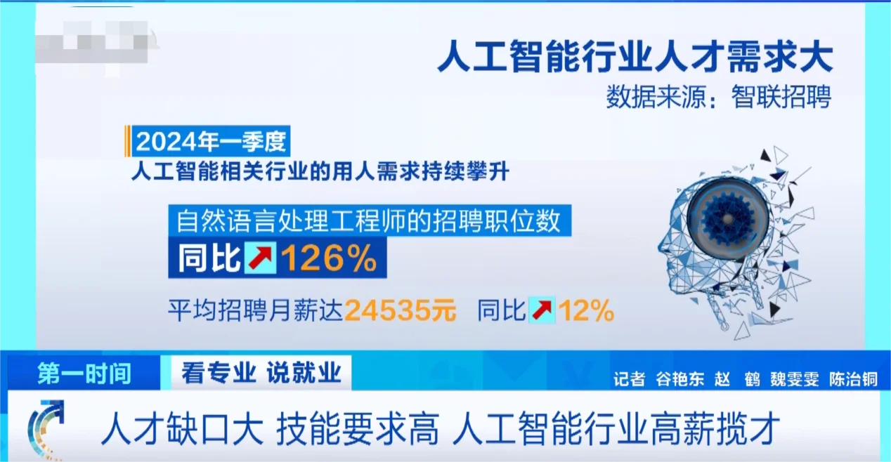 均薪超2万！被央视曝光的岗位凭啥这么火？