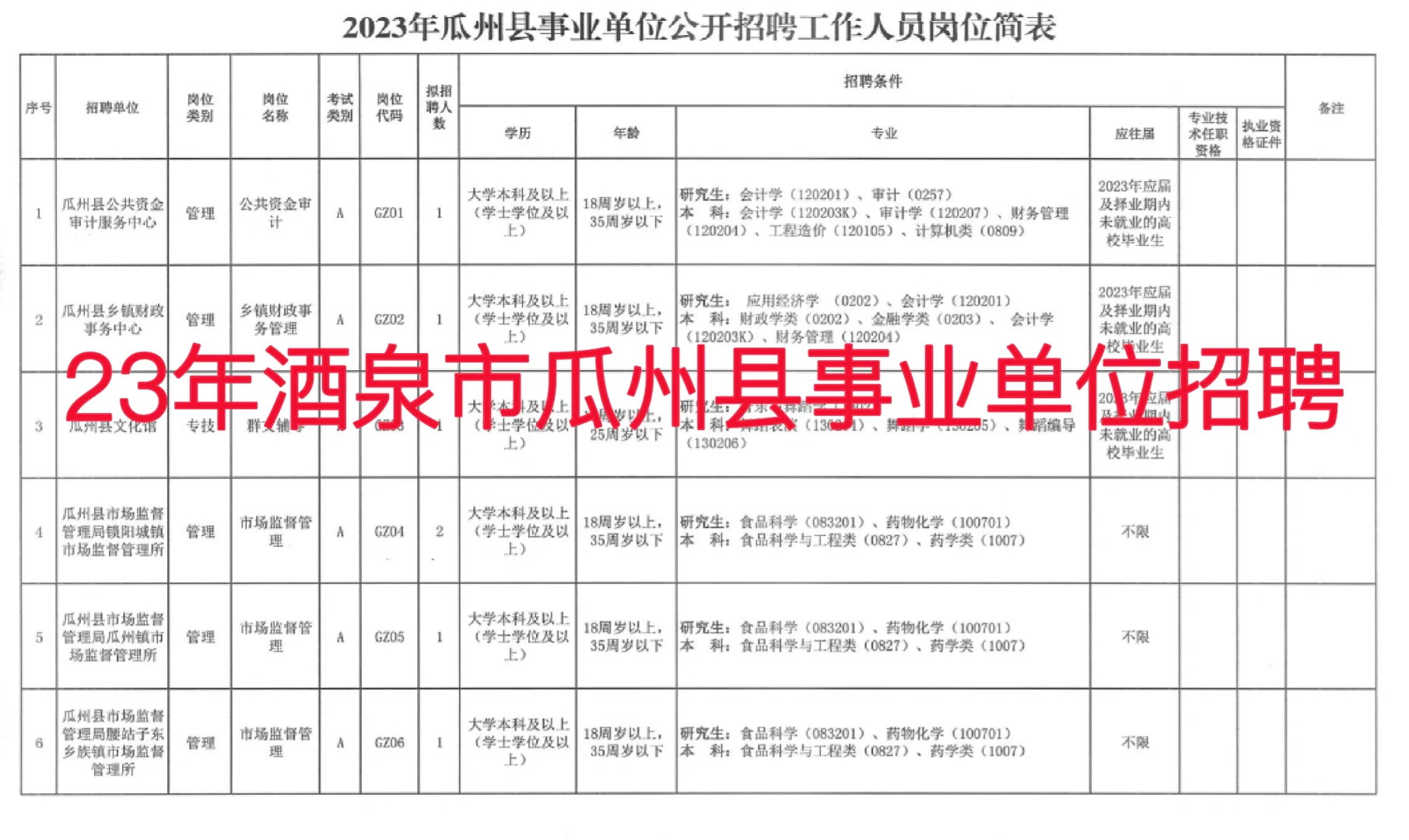 瓜州事业单位招聘