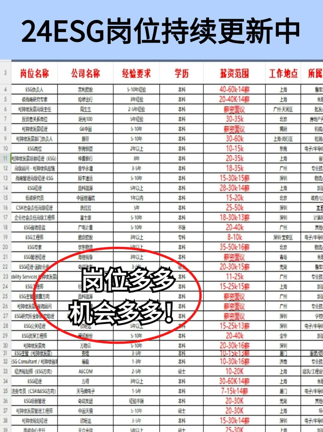 真的没有人想去上海外企吗？