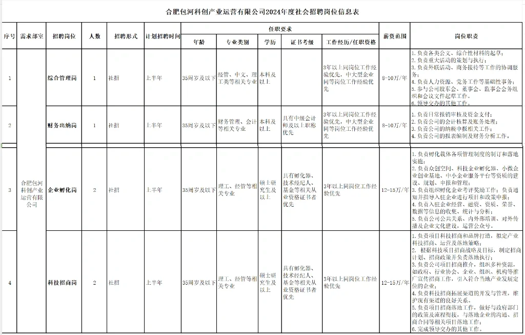 正在报名 I 合肥包河科创公司社会招聘