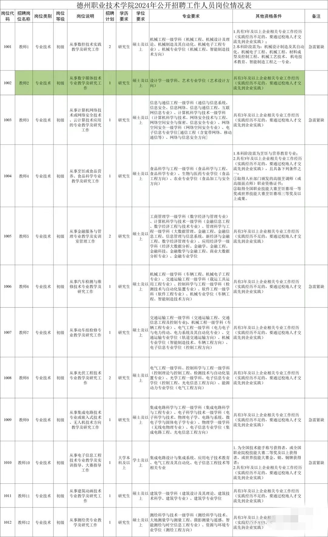 德州职业技术学院招聘