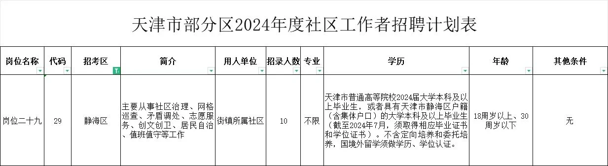 社工招聘617人！
