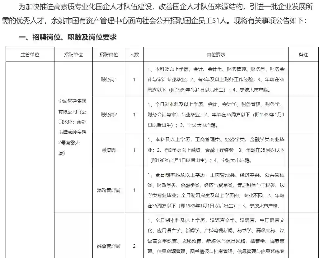 宁波国企招聘啦！51人！薪资10+