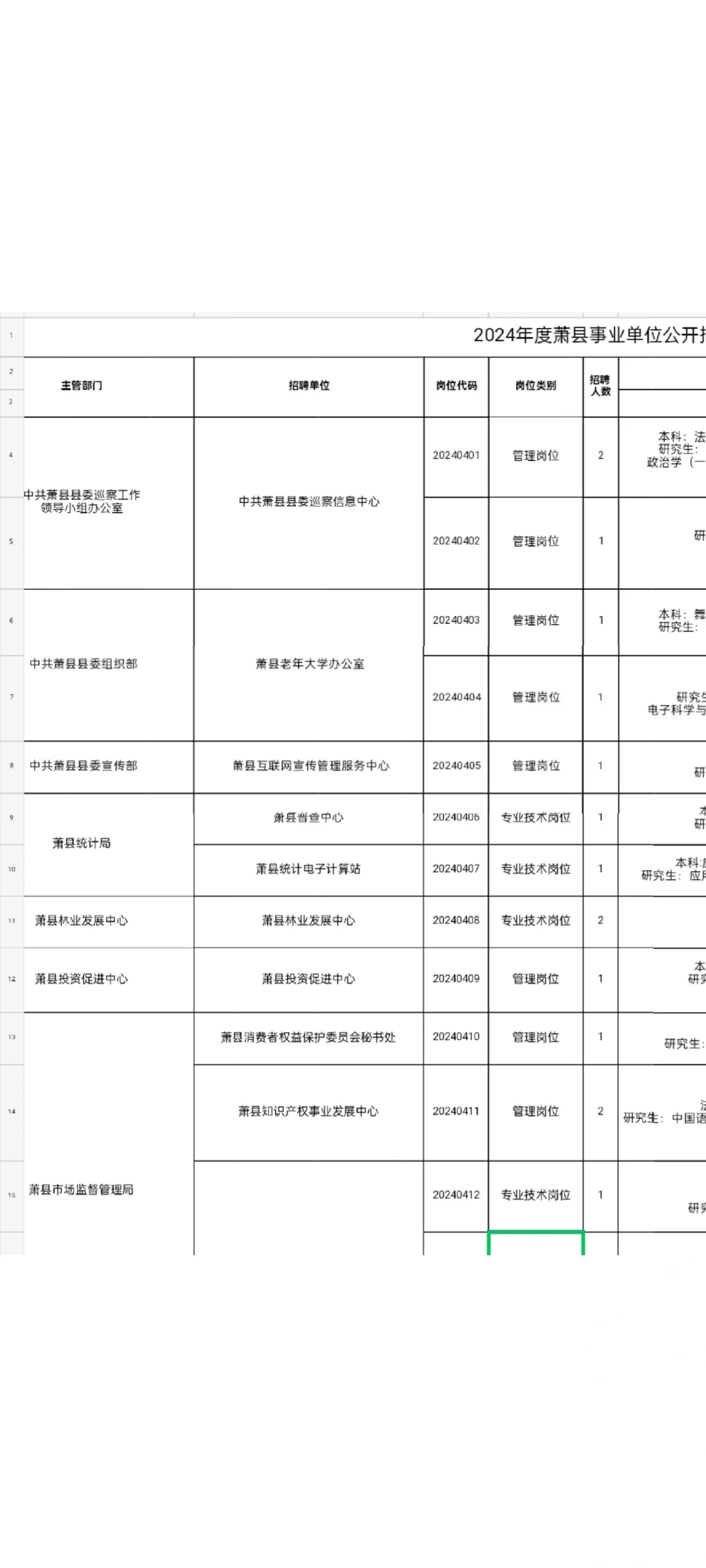 安徽萧县事业单位招聘100人