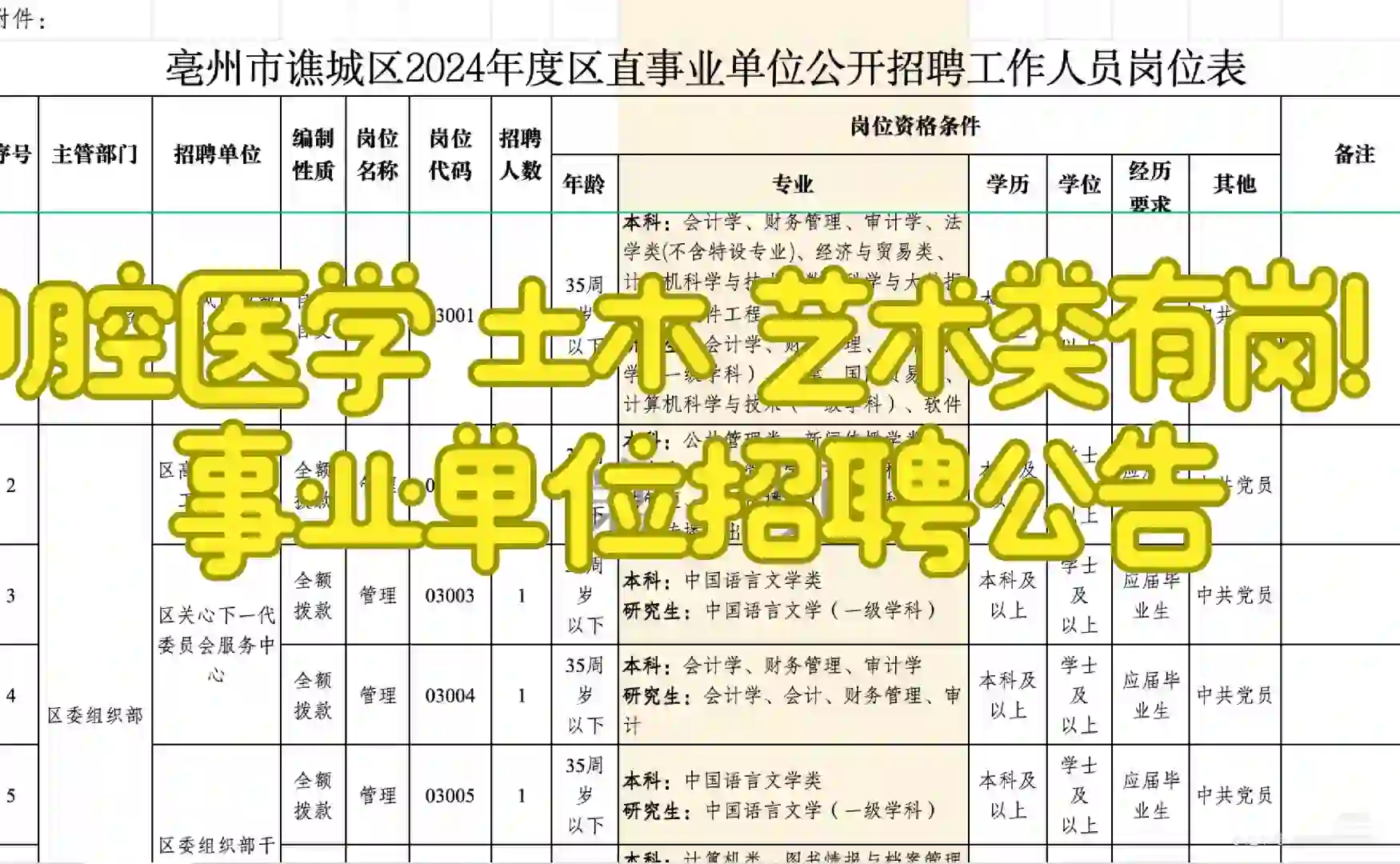 事业单位招聘公告！