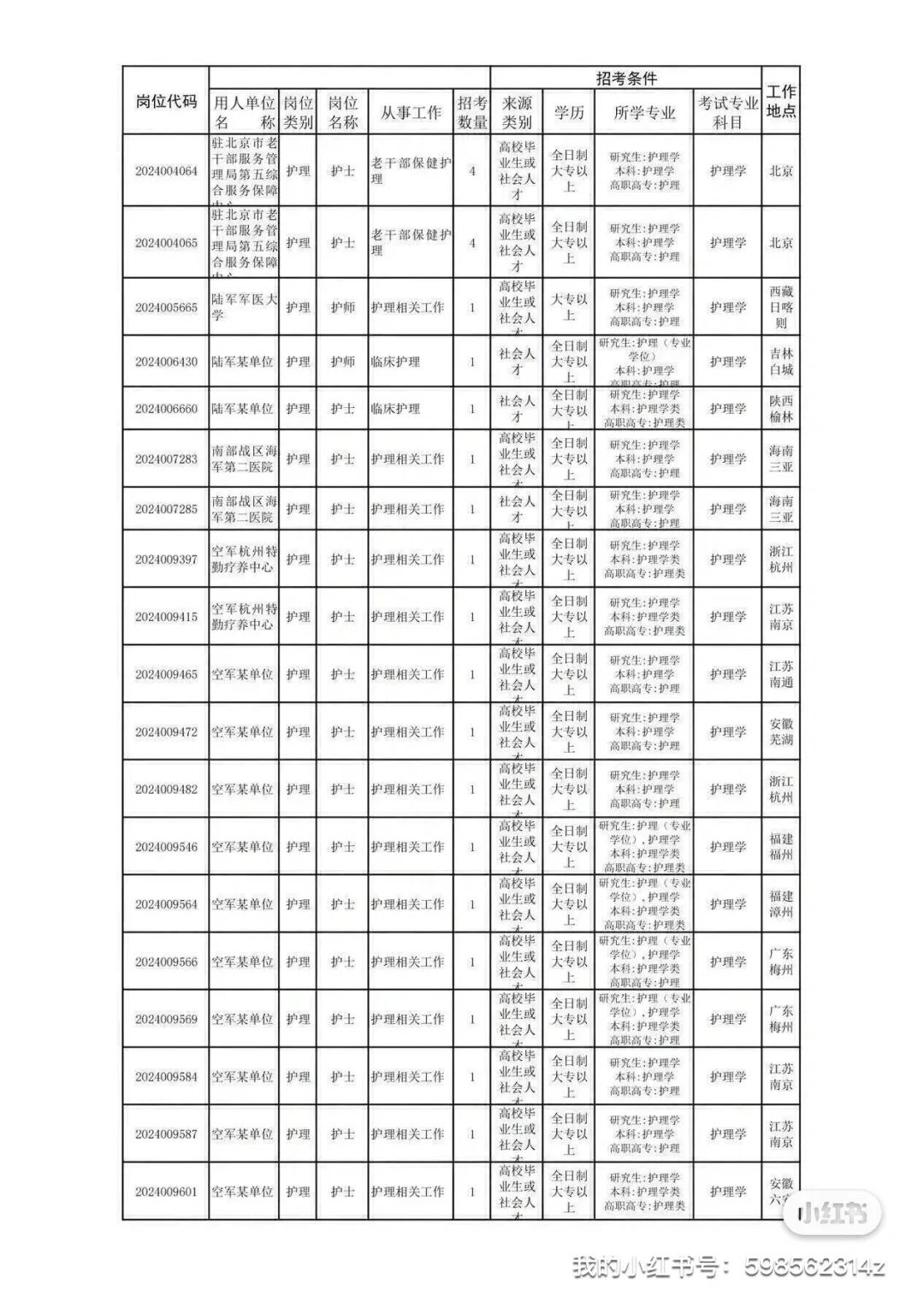 大专招聘开始啦……