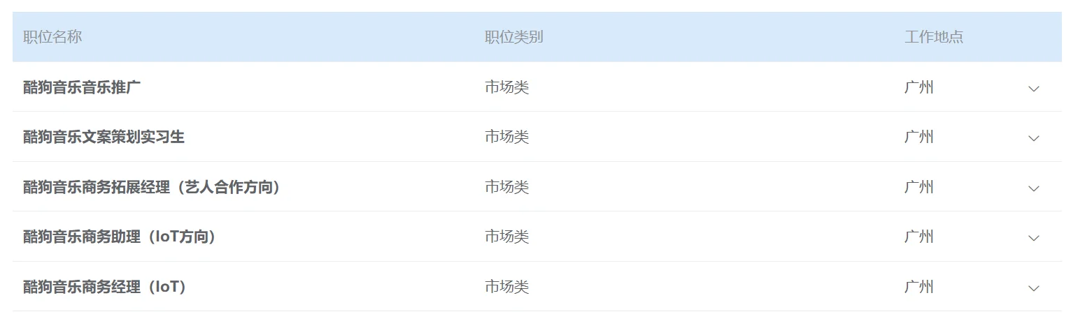 帮你内推神仙公司| 坐标广州