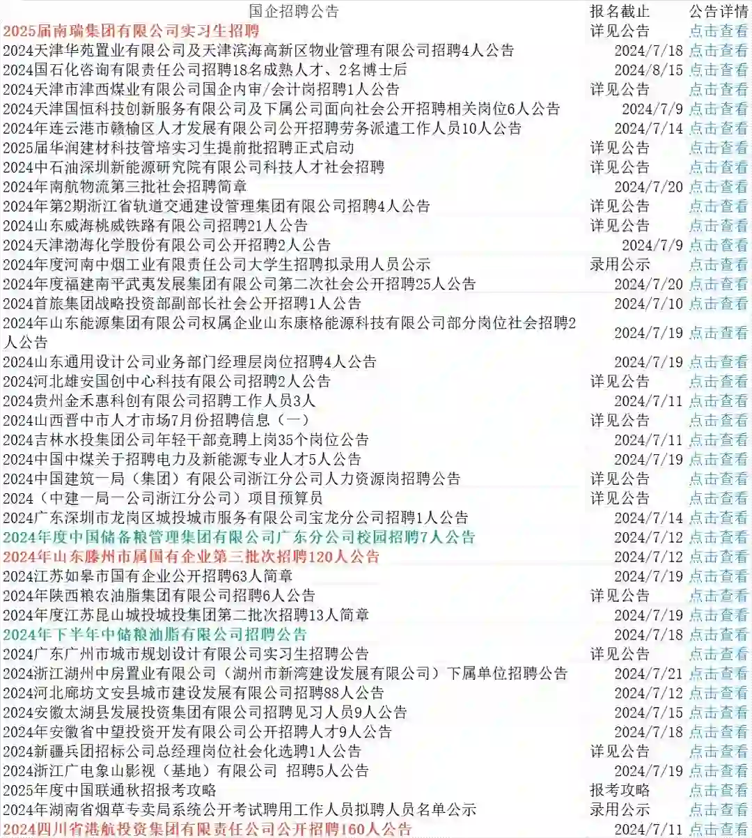 7月8号国企招聘汇总