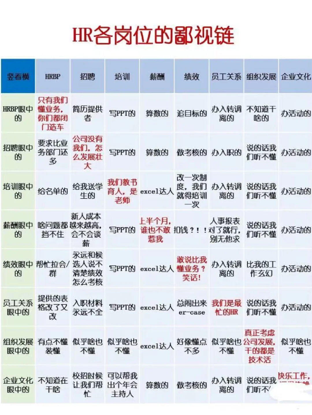 这就是HR各个岗位鄙视链？你在哪一条？