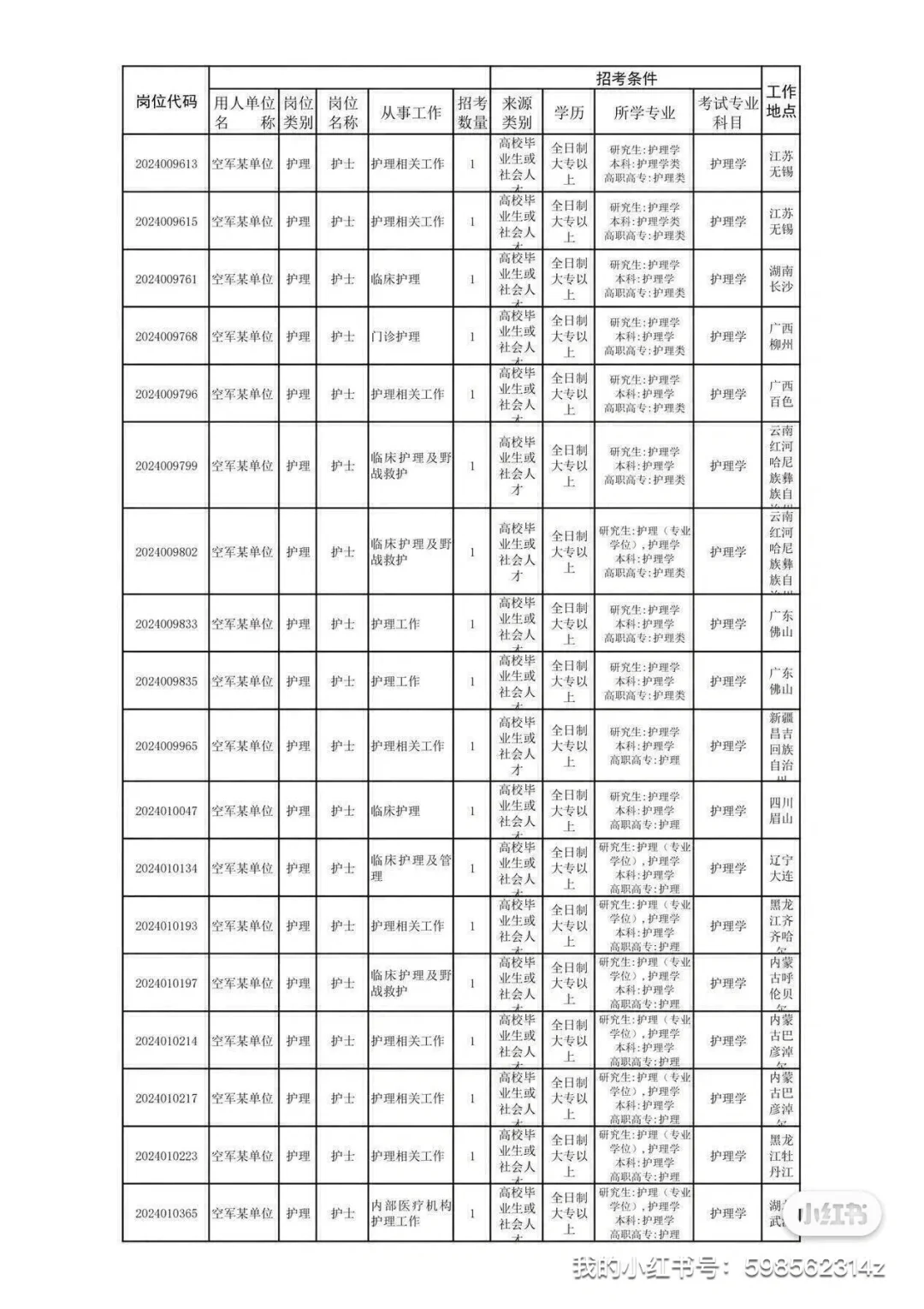 大专招聘开始啦……