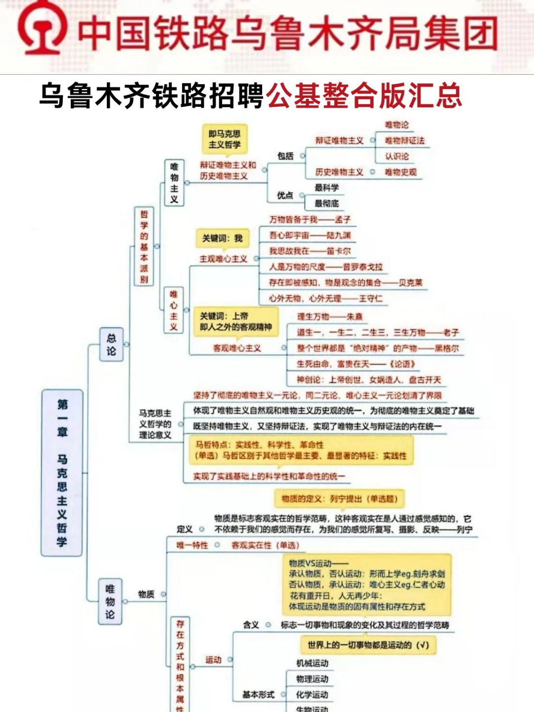 24乌鲁木齐铁路招聘，无非就这5页背完稳啦
