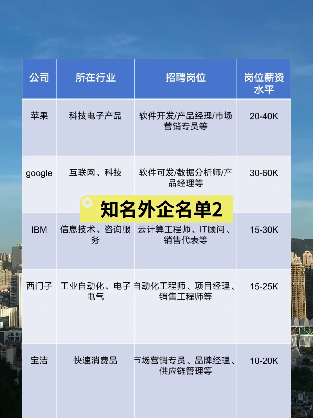 跨行业月入两万五，要去离钱近的行业和岗位