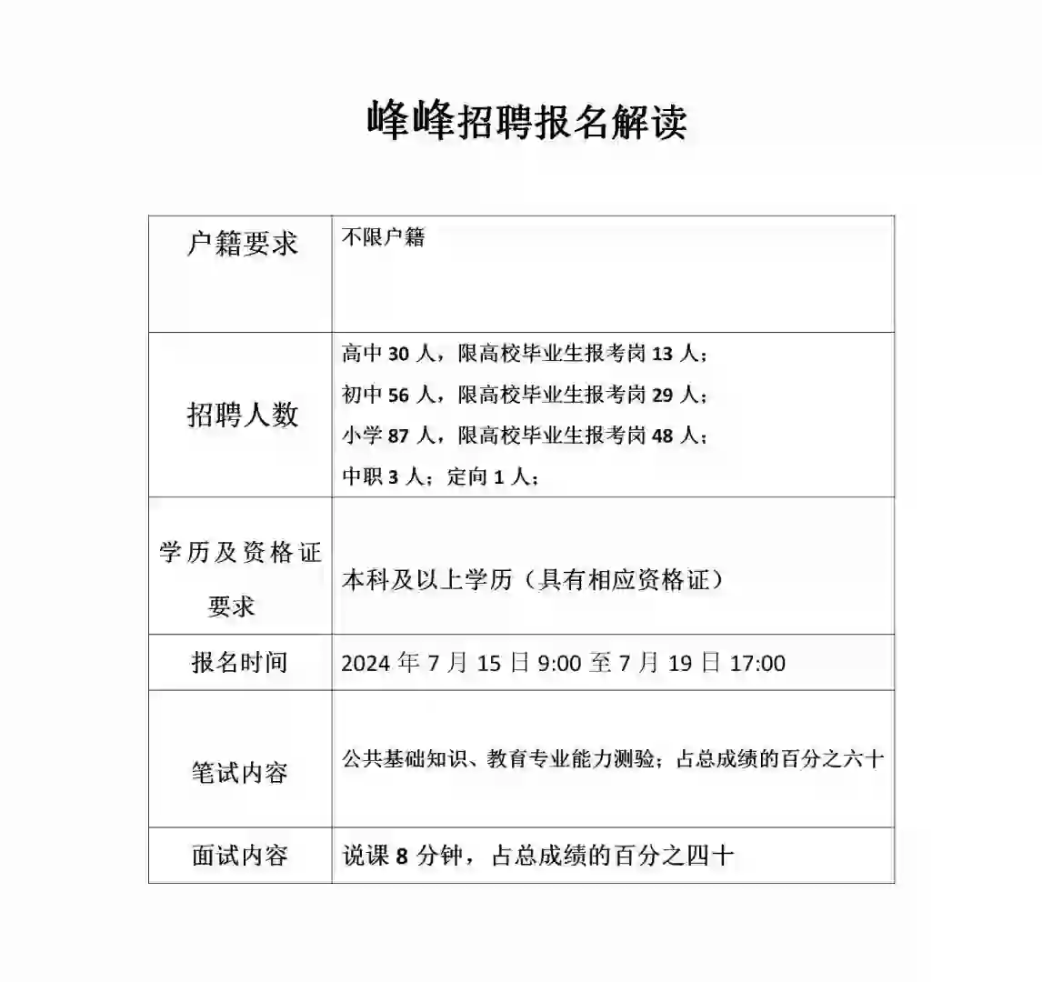 峰峰教师编招聘186人