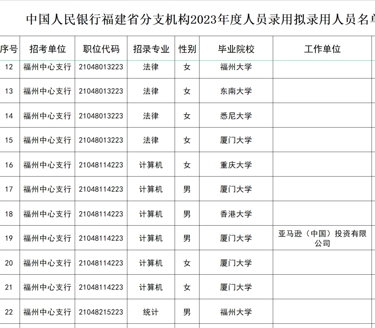 厦大多，2023福建人行招聘公示拟录取