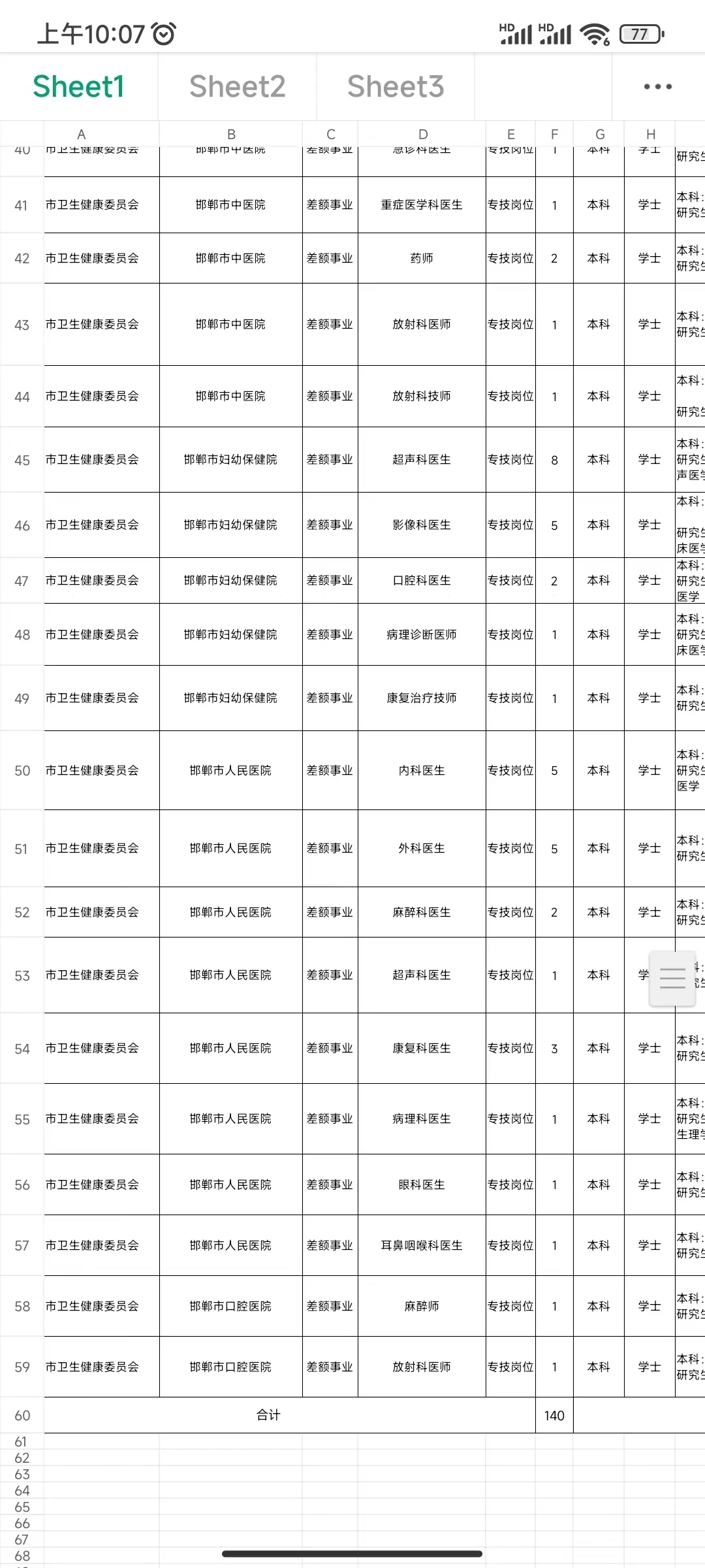 邯郸市2024市直医疗岗位条件表