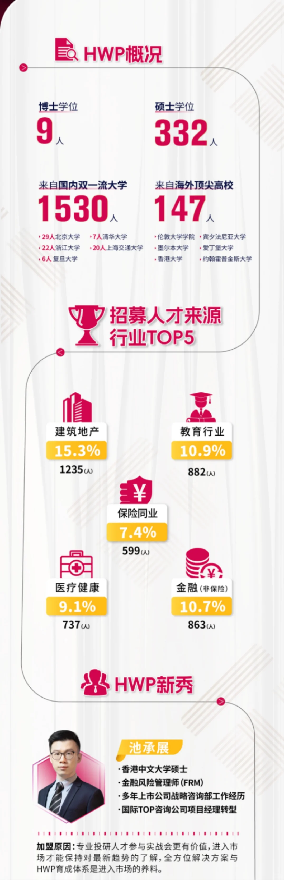 有岗在聘，自荐，推荐💰💰