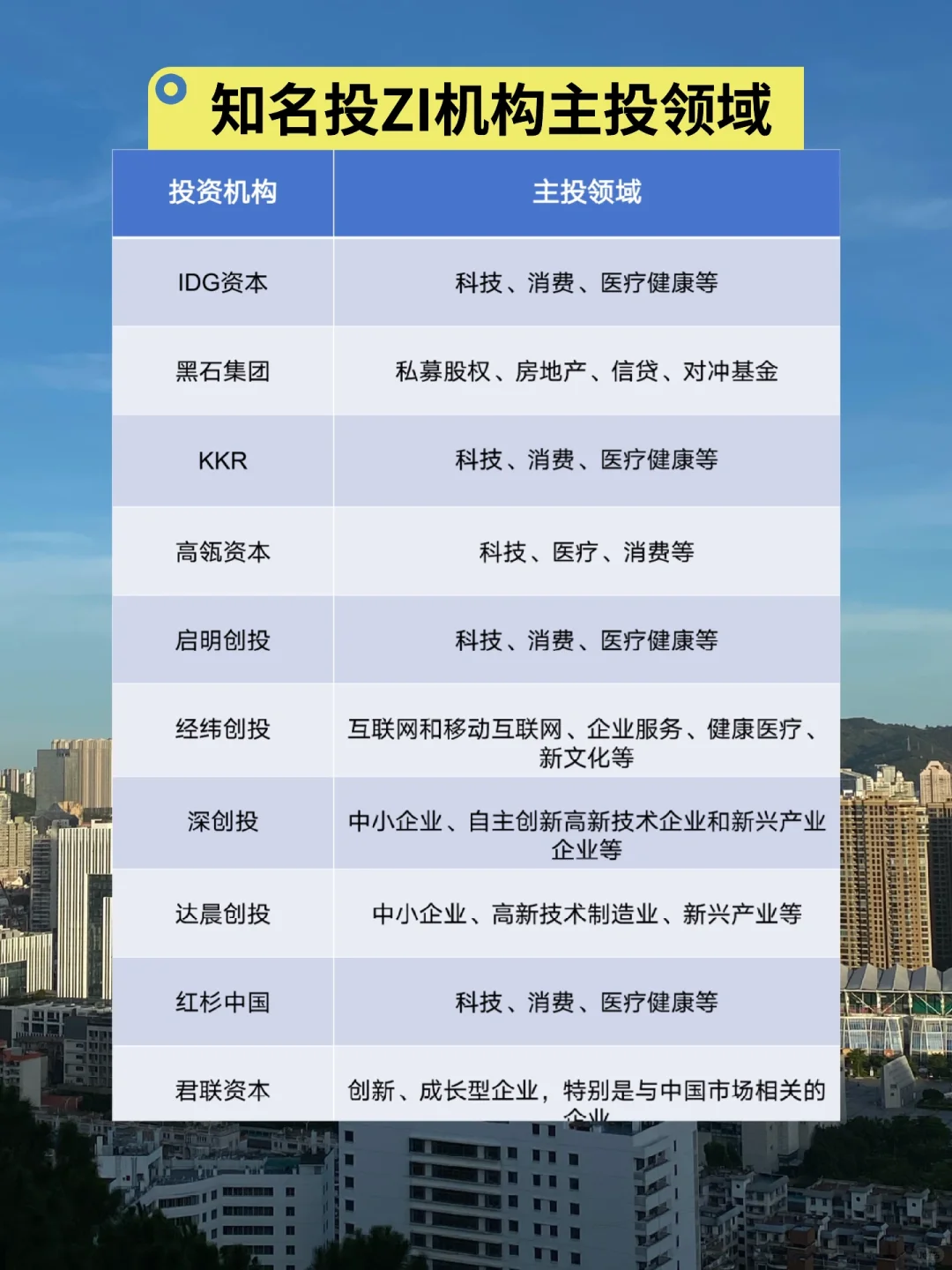 跨行业月入两万五，要去离钱近的行业和岗位