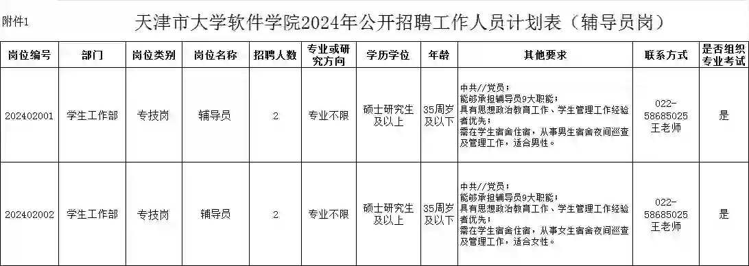 天津市大学软件学院2024年 公开招聘方案（辅