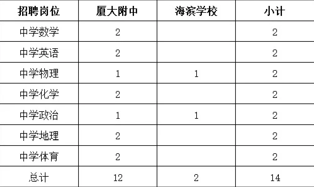 漳州教师招聘 | 享编内薪酬！