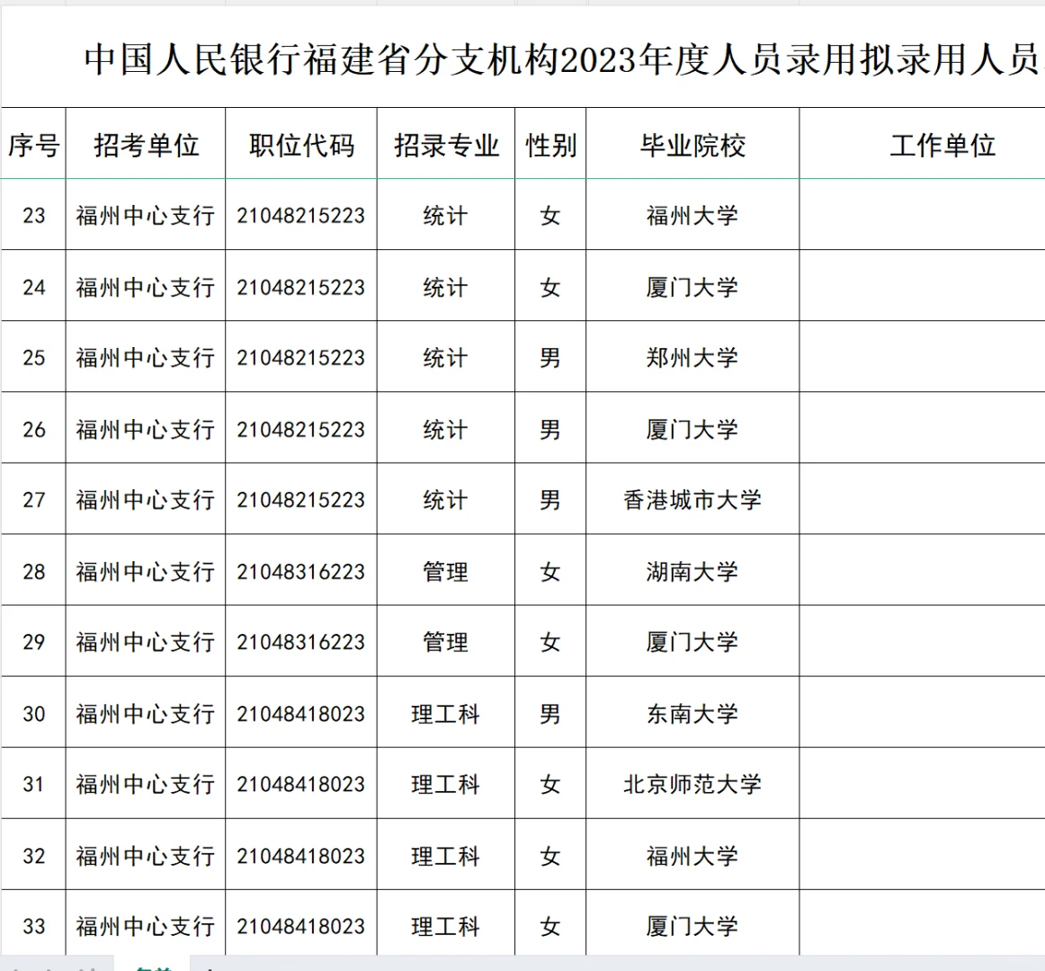 厦大多，2023福建人行招聘公示拟录取