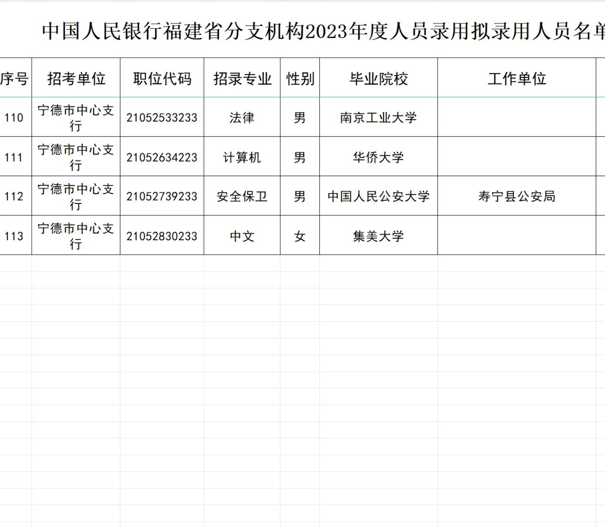 厦大多，2023福建人行招聘公示拟录取