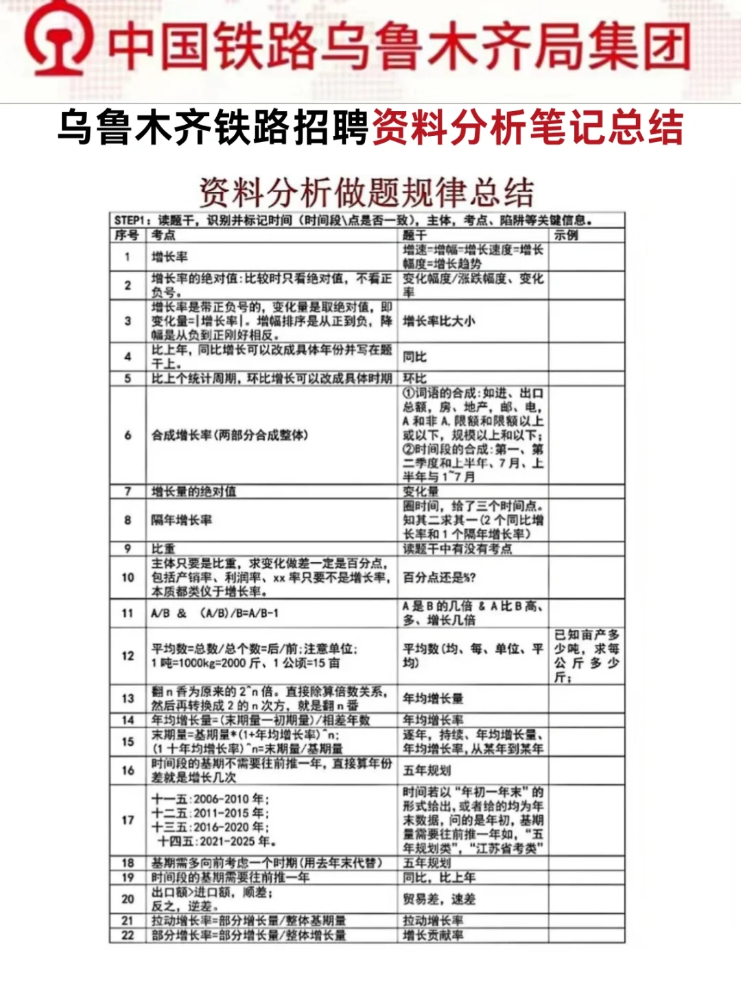 24乌鲁木齐铁路招聘，无非就这5页背完稳啦