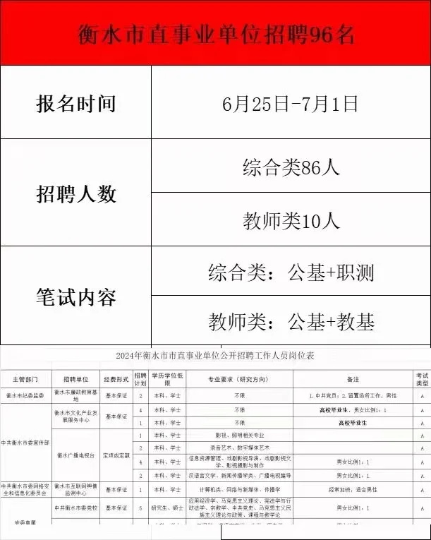 2024年衡水市直事业单位招聘96人