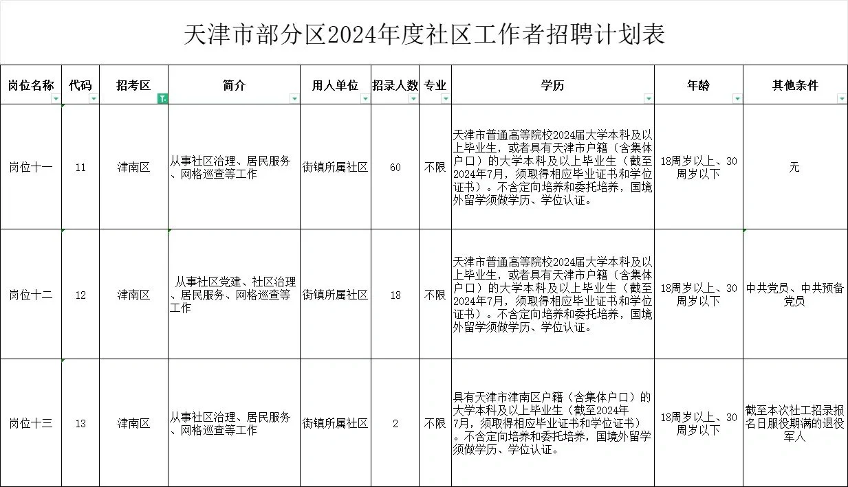 社工招聘617人！