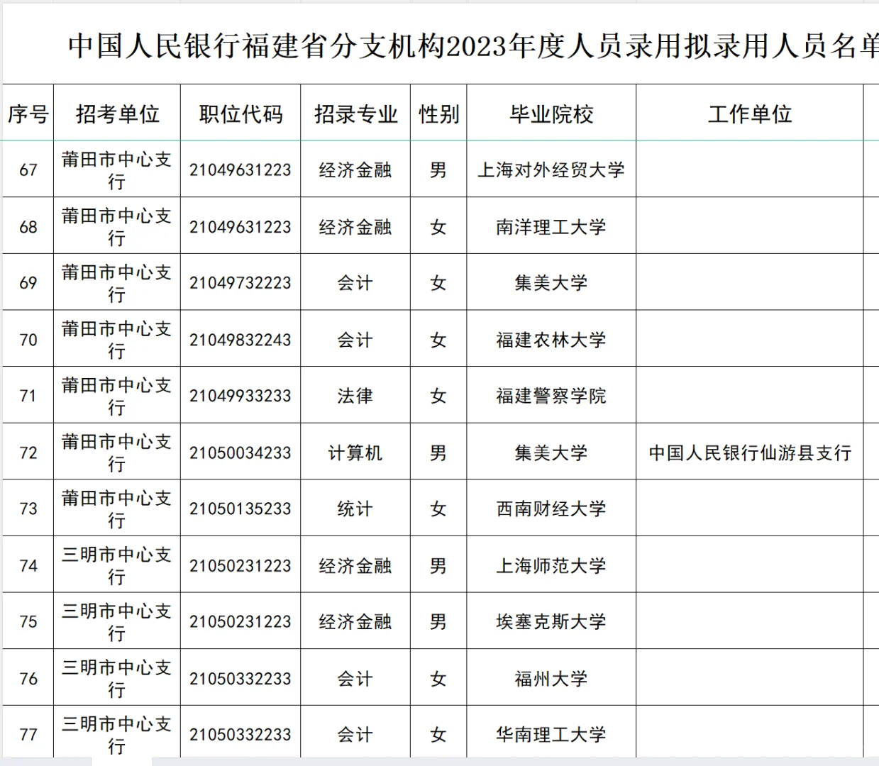 厦大多，2023福建人行招聘公示拟录取