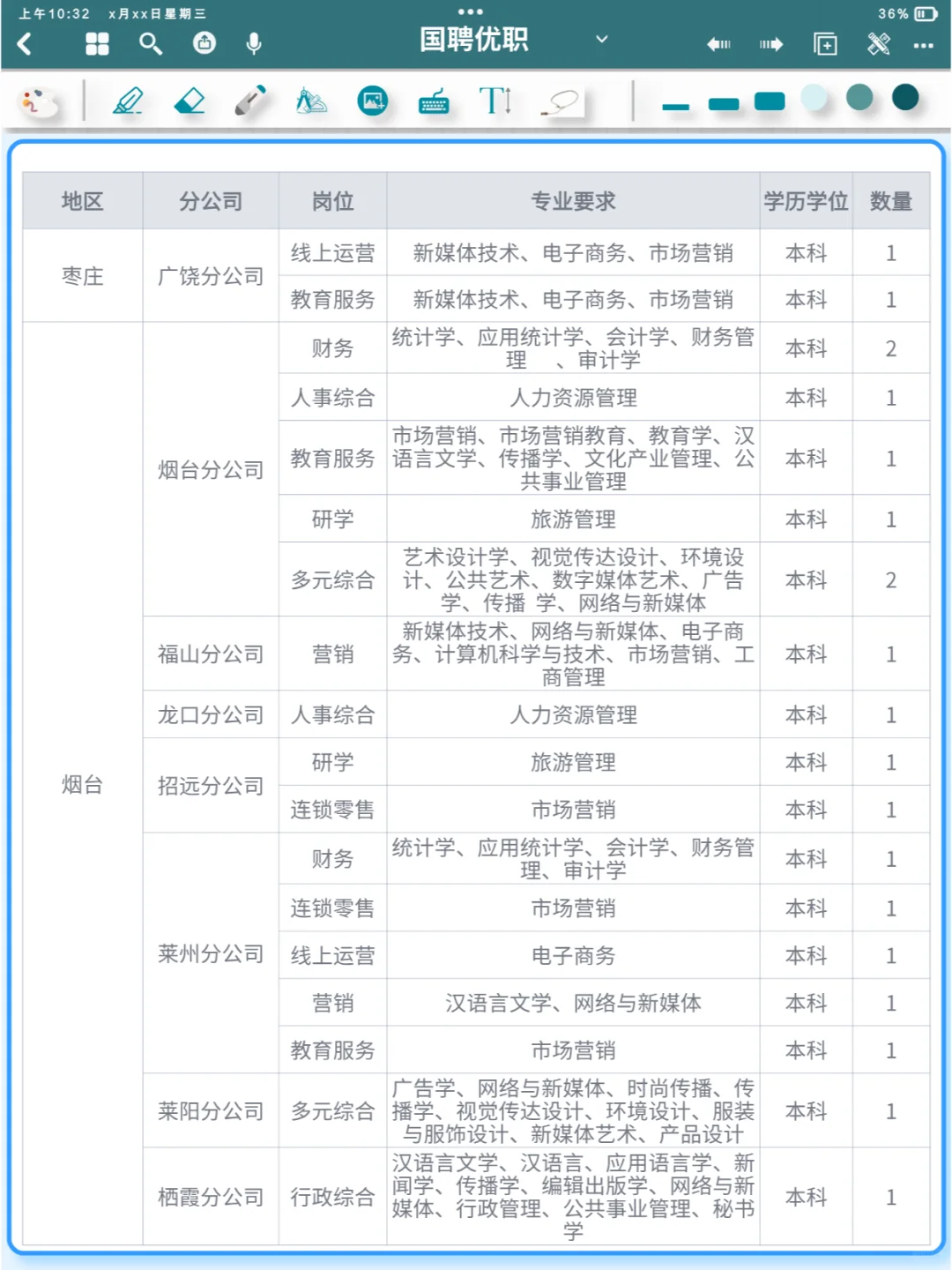 中储粮招聘丨2024中储粮广东分公司招聘公告