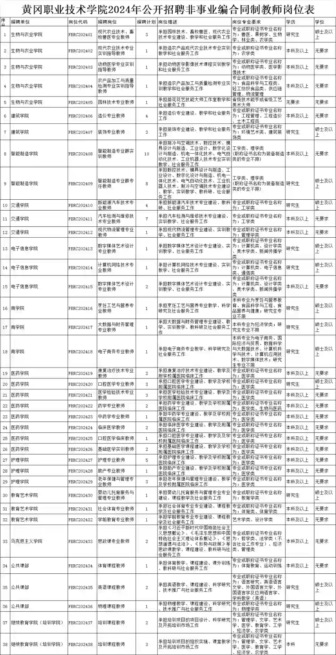 黄冈职业技术学院教师招聘正在报名中🔔