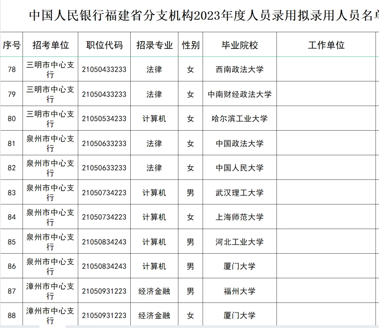 厦大多，2023福建人行招聘公示拟录取