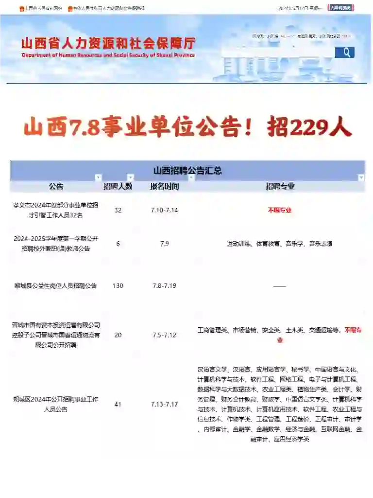 山西7.8事业单位招聘！新增229人‼️