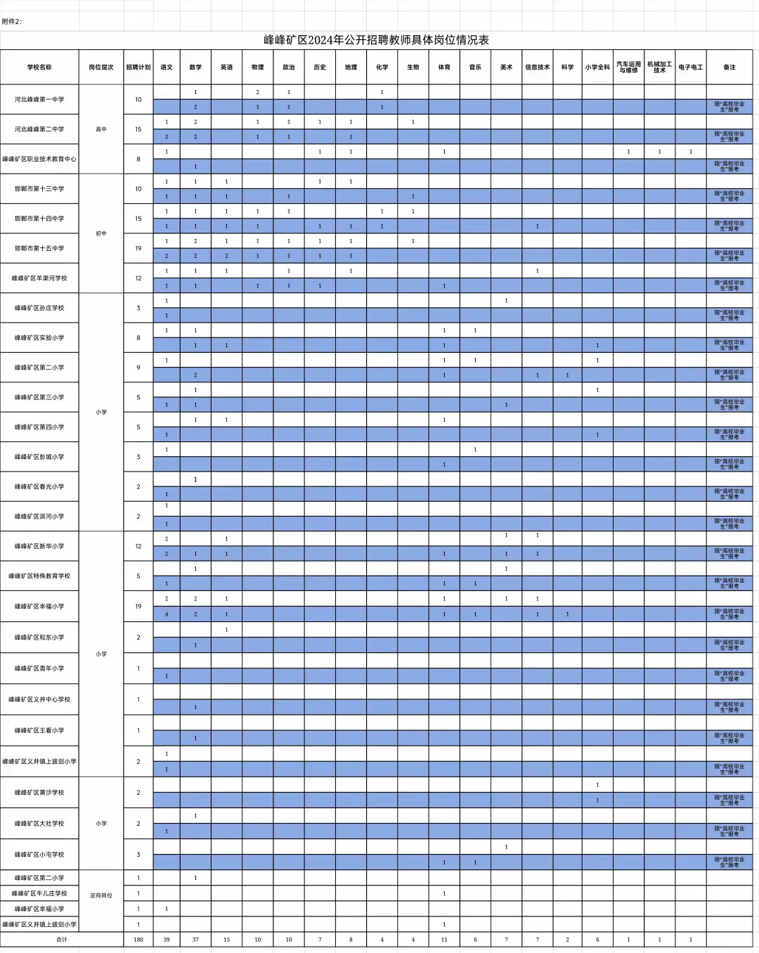 峰峰教师编招聘186人