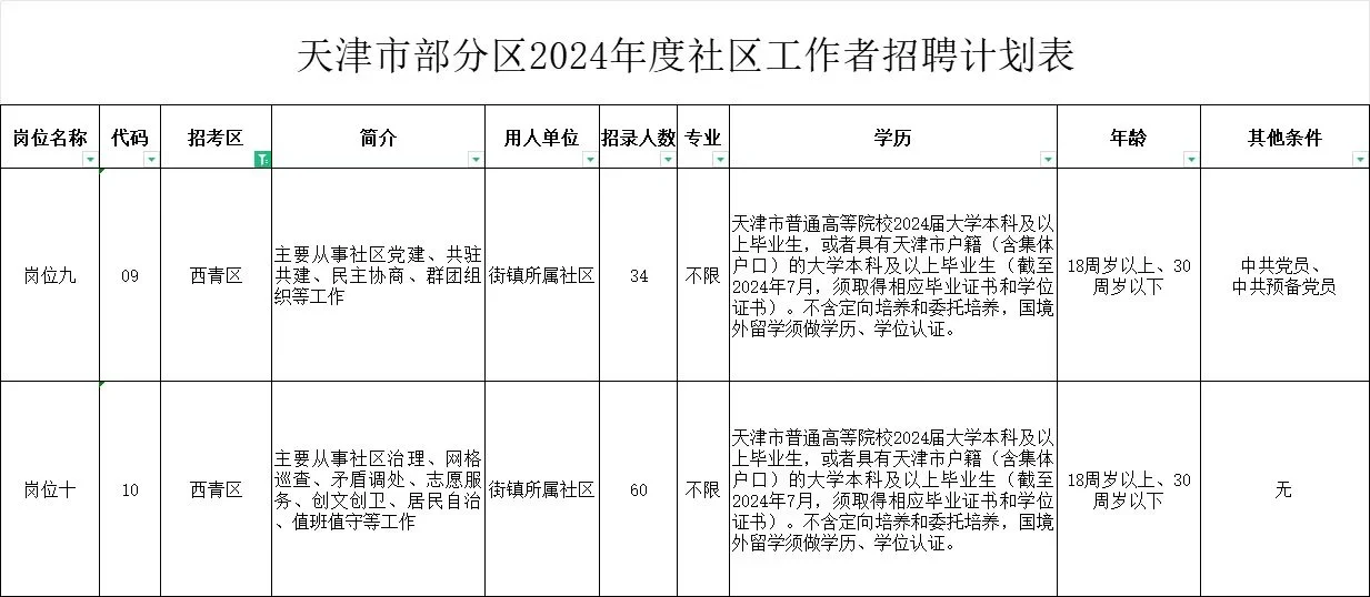 社工招聘617人！