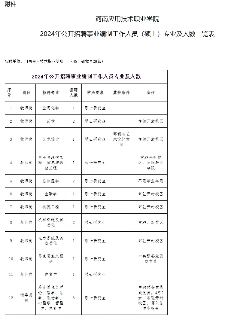 有编制🔥河南三所高校招聘❗