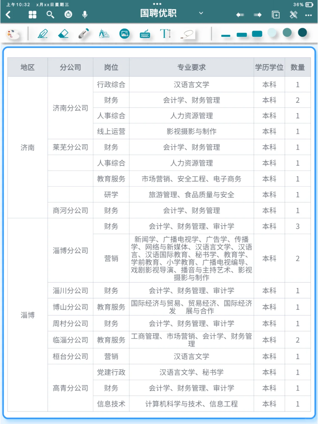 中储粮招聘丨2024中储粮广东分公司招聘公告