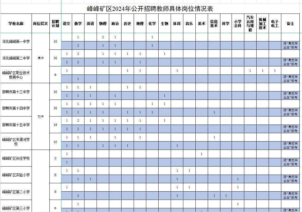 好消息♦️邯郸峰峰矿区2024年招聘教师