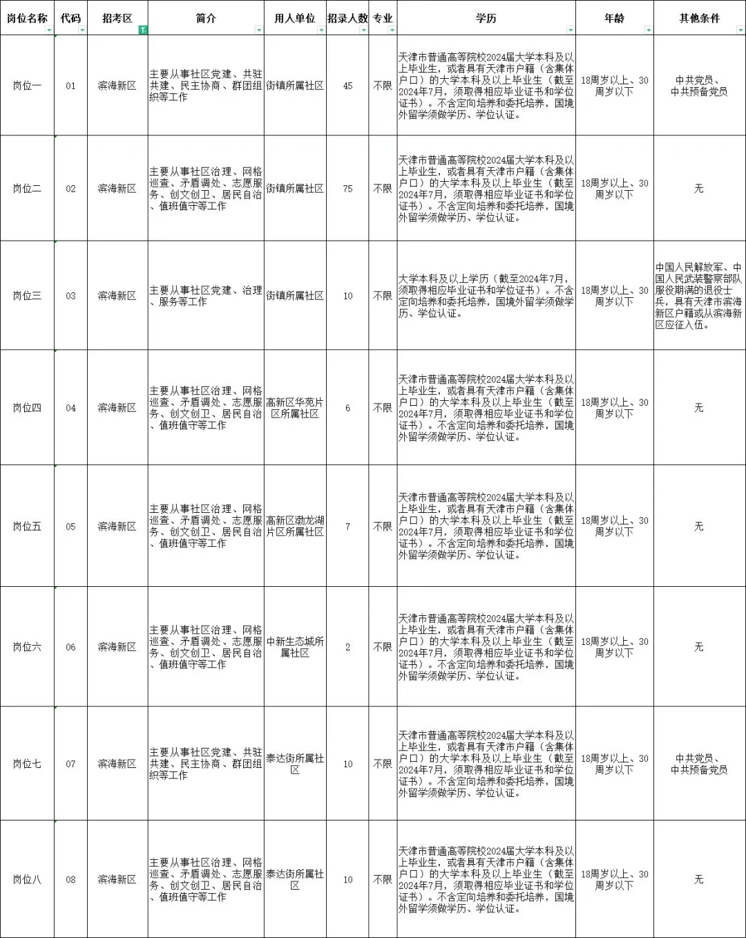 社工招聘617人！