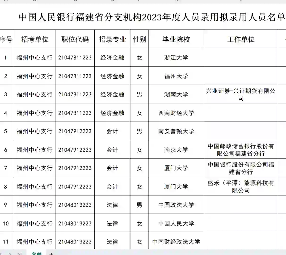 厦大多，2023福建人行招聘公示拟录取