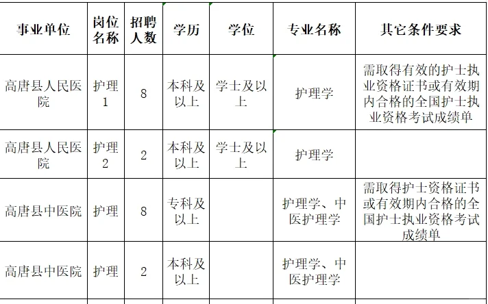 2024年高唐县卫健系统事业单位招聘护理30名