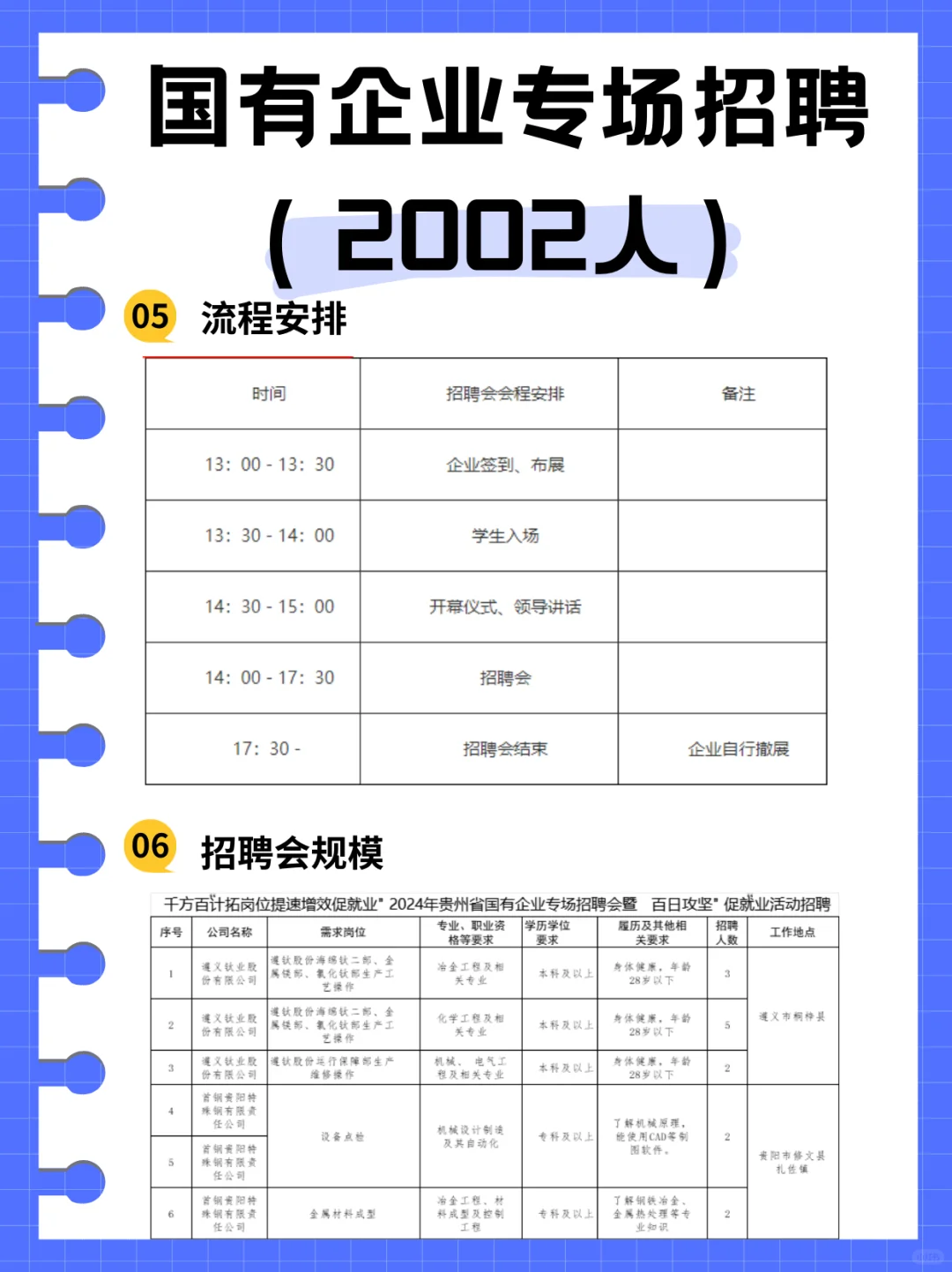国企招聘200人，在贵州民族大学举行