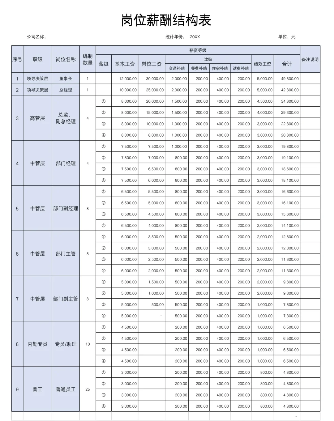 岗位等级与薪酬标准方案