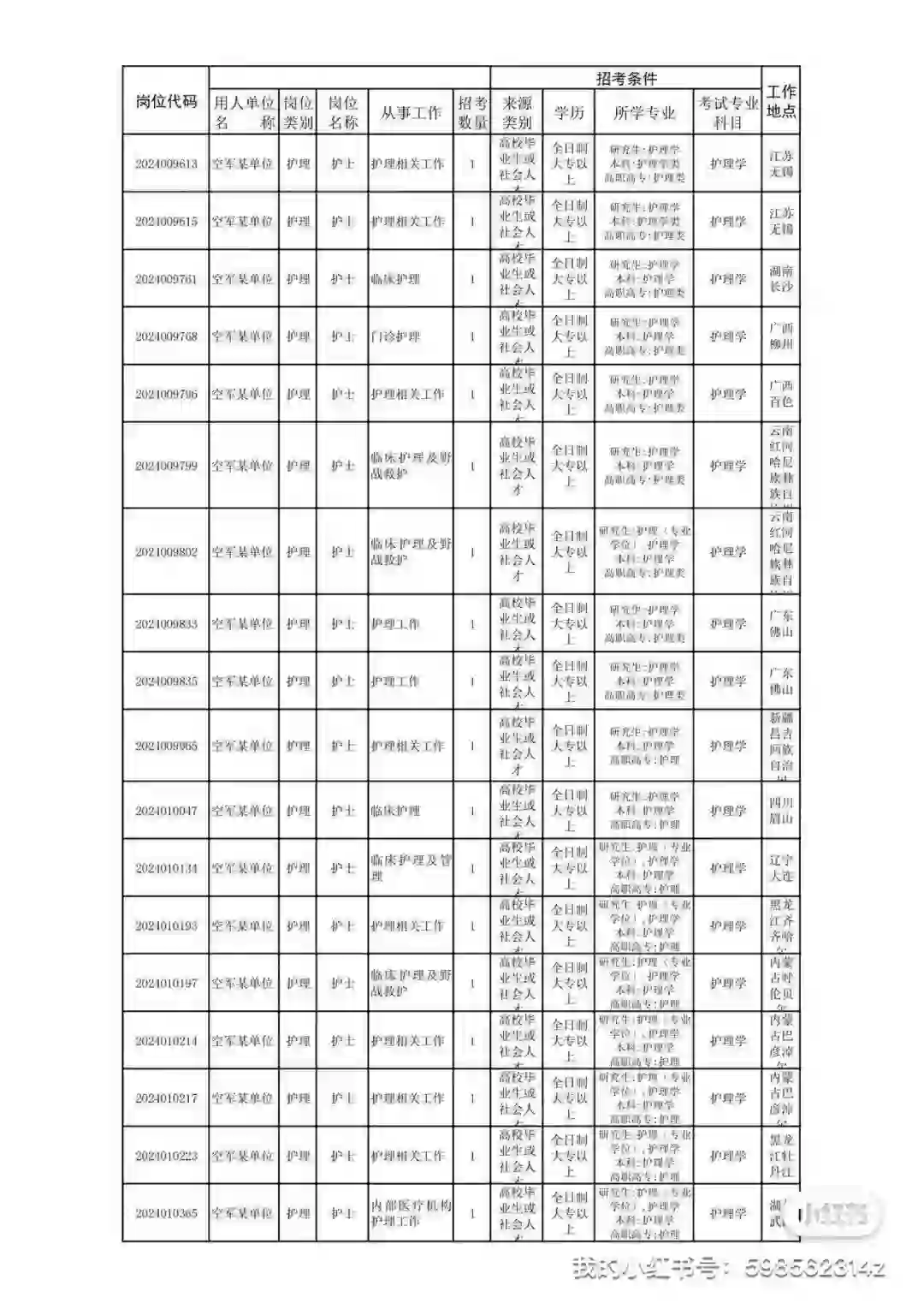 大专招聘开始啦……