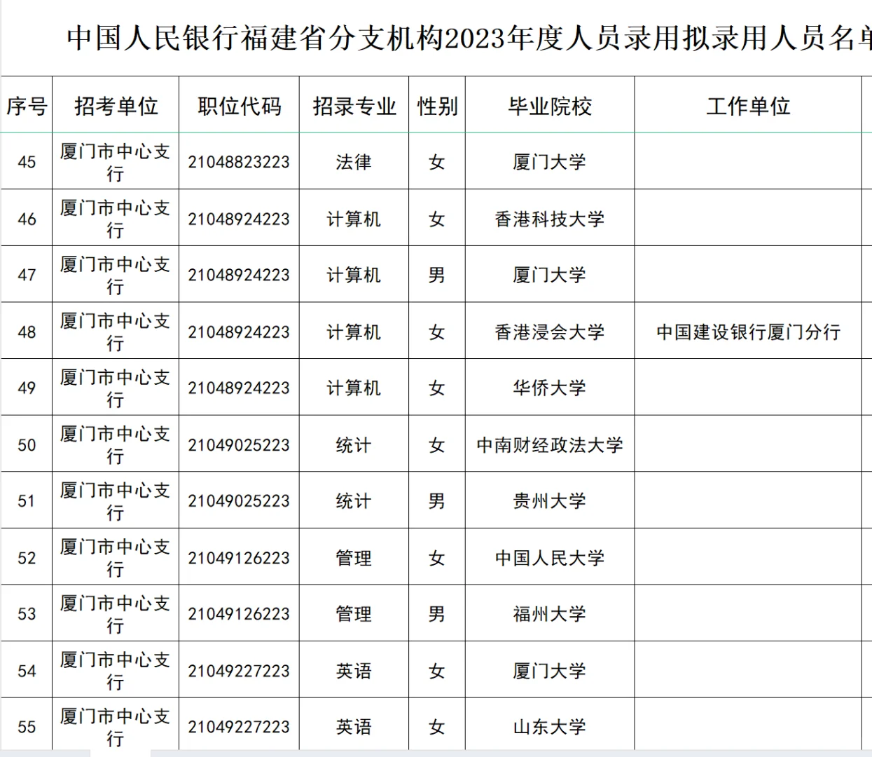 厦大多，2023福建人行招聘公示拟录取