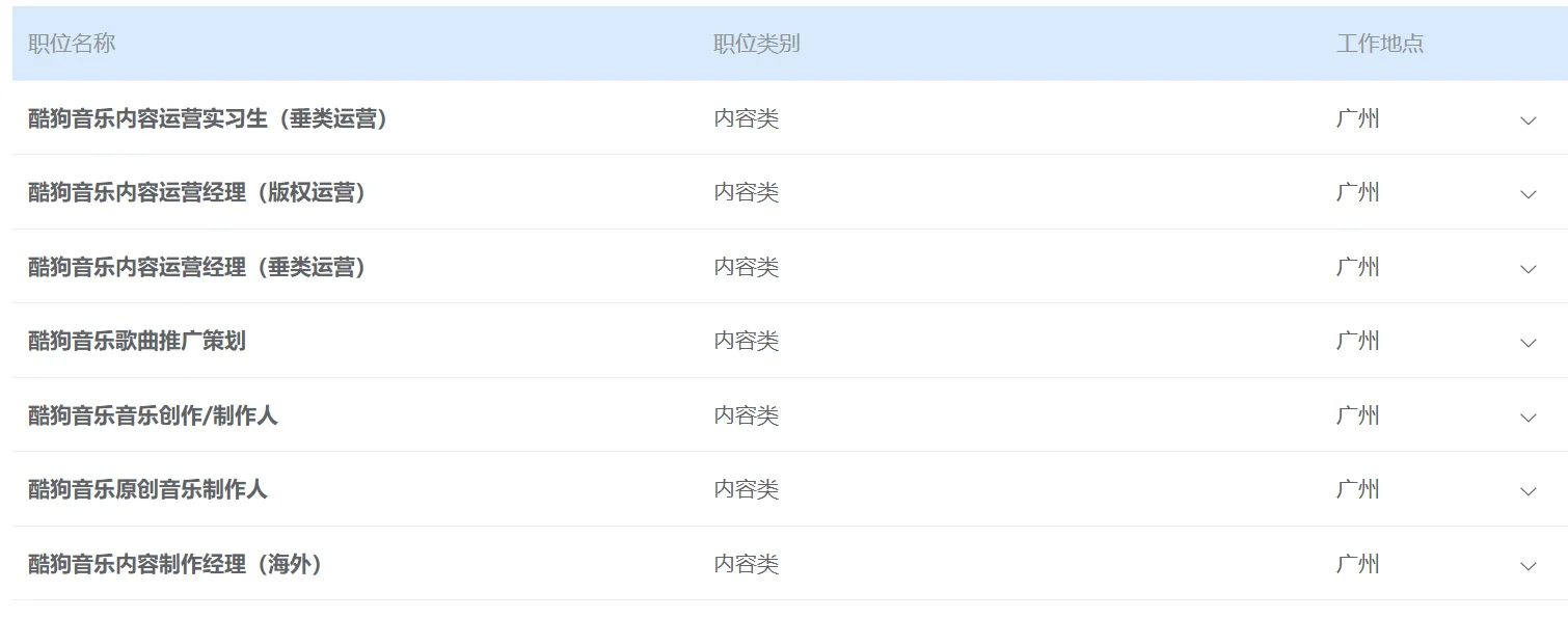 帮你内推神仙公司| 坐标广州