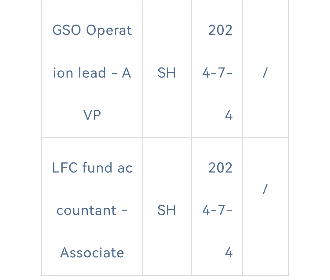 【外资行社招】德意志银行7月岗位！
