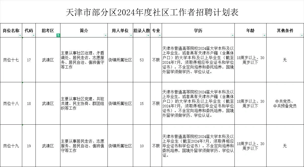 社工招聘617人！