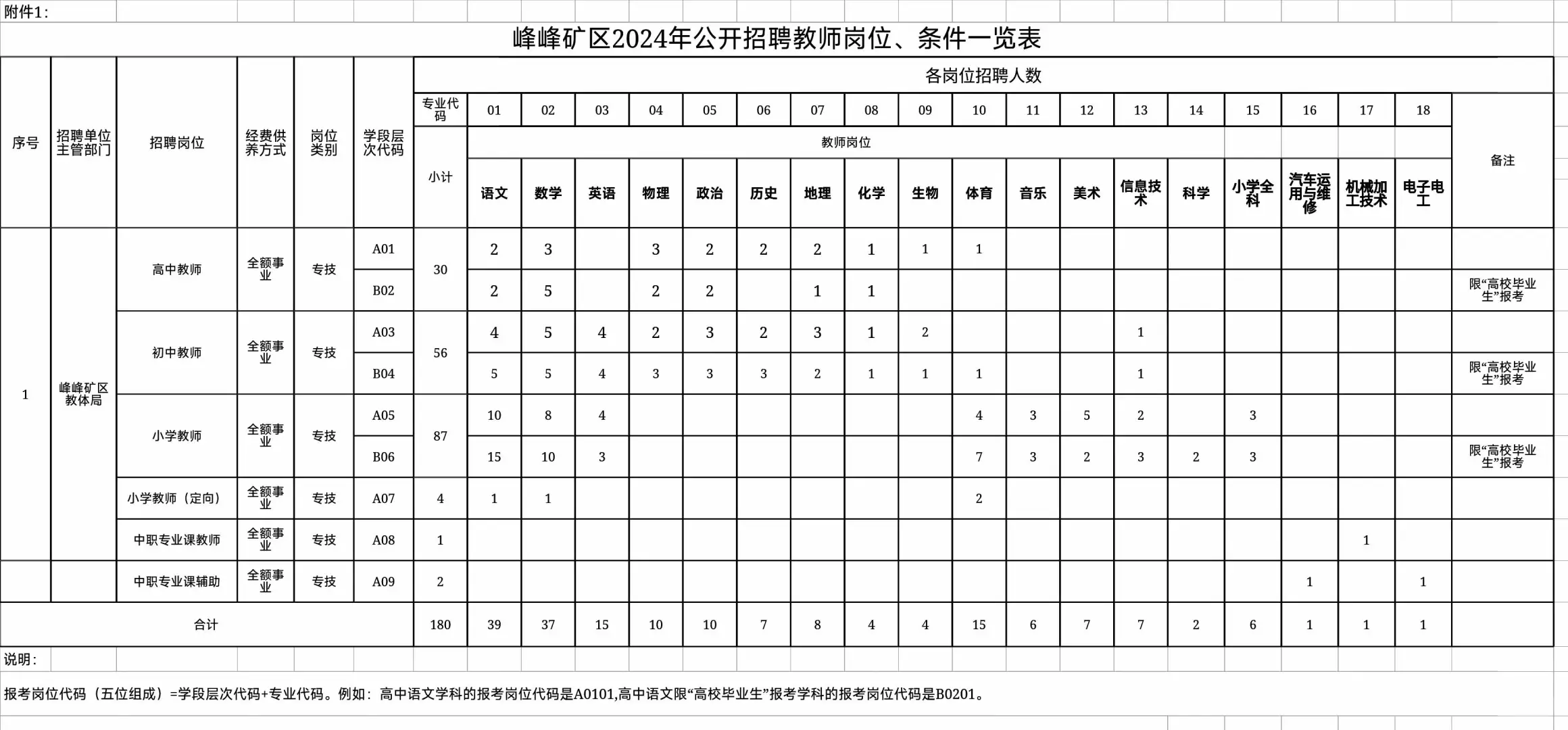 峰峰教师编招聘186人